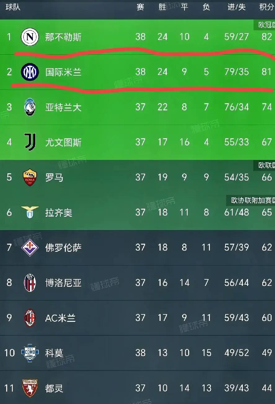 爱游戏中国关于里程碑夜比利亚雷亚尔调整名单，意甲今晚刷纪录，质疑声仍在，训练强度明显提升的信息